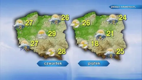 Prognoza pogody na najbliższe dni