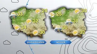 Prognoza pogody na poniedziałek i wtorek