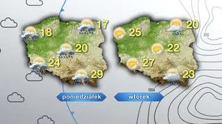 Prognoza pogody na poniedziałek i wtorek