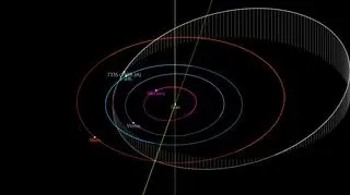 Trajektoria planetoidy 7335 (1989 JA)