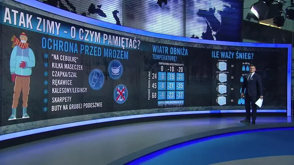 Atak zimy