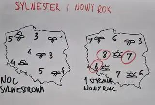 Aura w Sylwestra i Nowy Rok