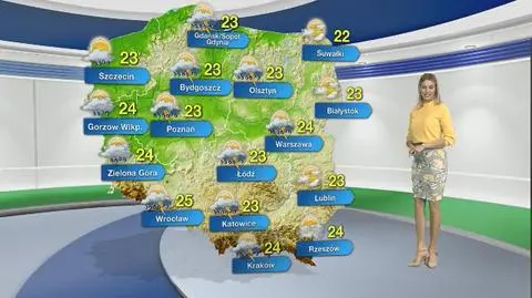 Prognoza pogody na piątek