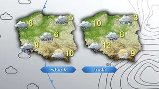Pogoda na wtorek i środę