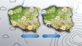 Prognoza pogody na poniedziałek i wtorek