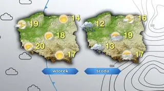 Prognoza pogody na wtorek i środę