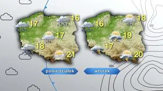 Prognoza pogody na poniedziałek i wtorek