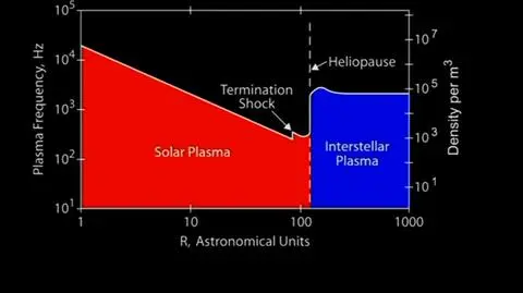 NASA prezentuje źródło swoich wniosków