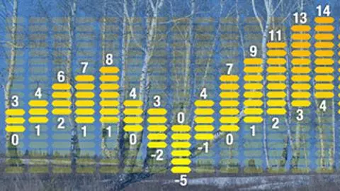 Prognoza pogody na 16 dni: idzie wiosna
