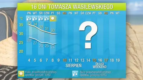 Prognoza pogody na 16 dni Tomasza Wasilewskiego