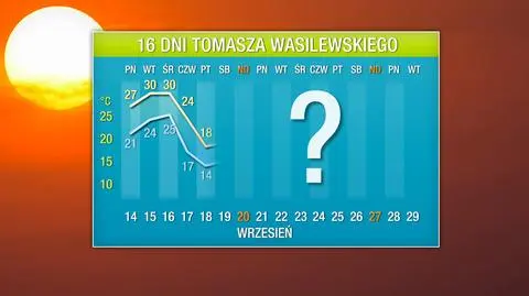 Czeka nas uderzenie gorąca	