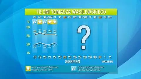 Pogoda na 16 dni Tomasza Wasilewskiego