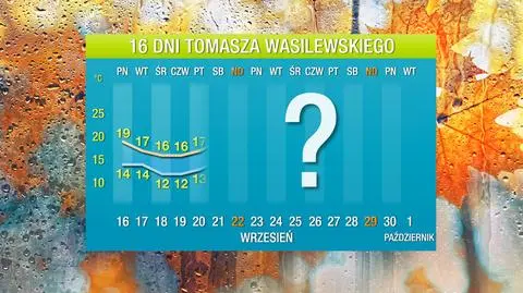 Przed nami duże ochłodzenie