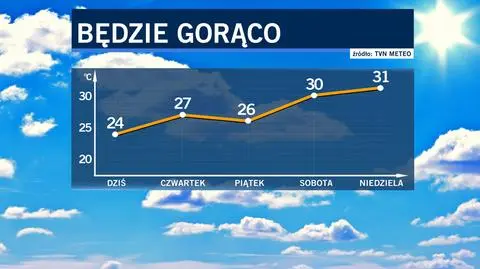 Weekend zapowiada sie gorąco