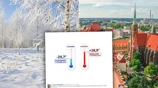 Roczna amplituda wyniosła prawie 70 stopni