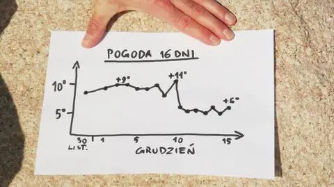16-dniowa prognoza pogody