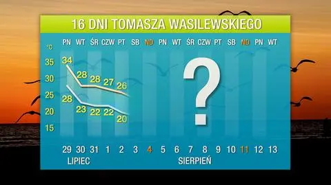 Prognoza pogody na 16 dni
