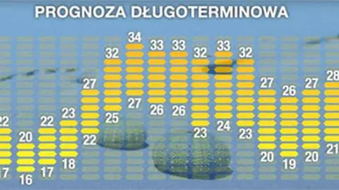 Pogoda w najbliższych tygodniach będzie dynamiczna