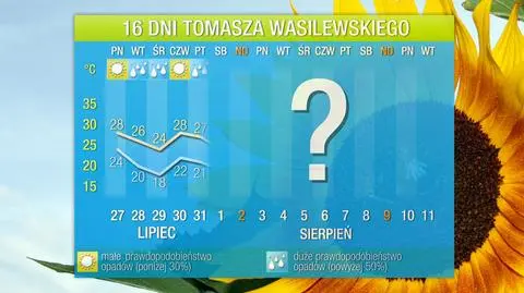 Nadciągnie kolejna fala upałów