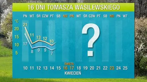 Pogoda na 16 dni: ostre hamowanie wiosny