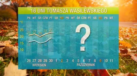 Do października będzie ciepło, później się ochłodzi
