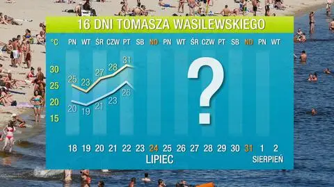 Jaka temperatura utrzyma się przez najbliższe 16 dni?