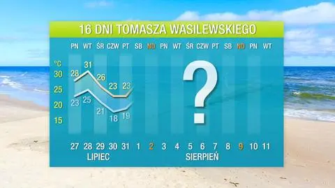 Pogoda na 16 dni: czasami będzie powyżej 30 stopni