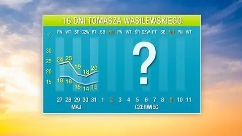 Prognoza pogody na 16 dni