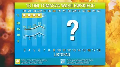 Pierwszy tydzień listopada będzie wyjątkowo ciepły