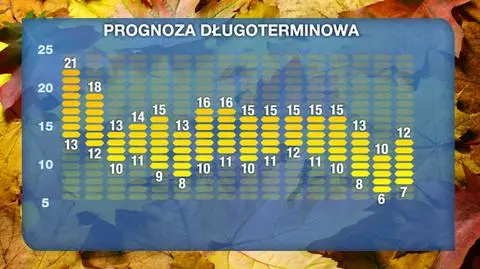 Pogoda na 16 dni: początek listopada będzie ciepły i pogodny