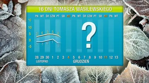 Czeka nas ochłodzenie
