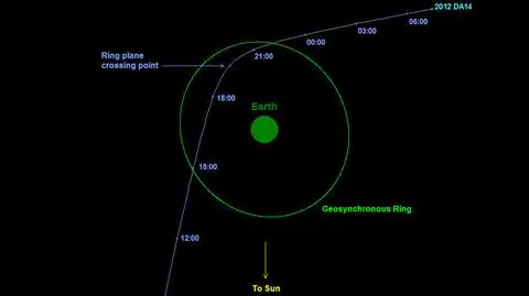 Asteroida niemal otrze się o Ziemię. Przetnie orbity satelitów