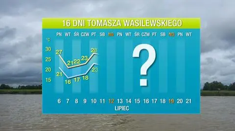 Pogoda na 16 dni: wszyscy odczujemy ochłodzenie