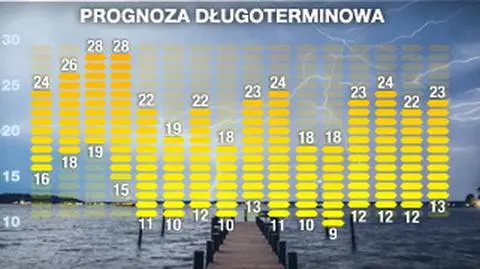 Prognoza pogody na 16 dni