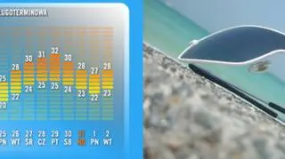 Temperatury wysokie, ale i tak będzie padać