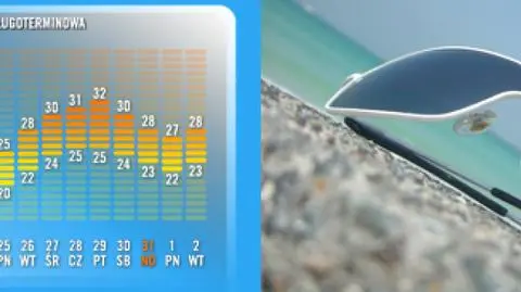 Lato żegnamy na tydzień