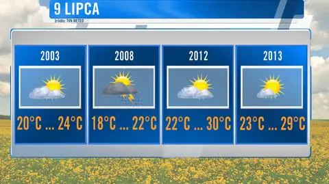 Lato 2013 jest na razie cieplejsze od wielu poprzednich