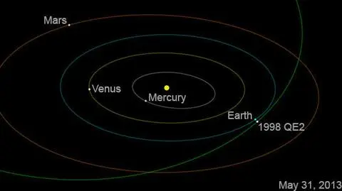 Miejsce, w którym asteroida przeleci obok Ziemi