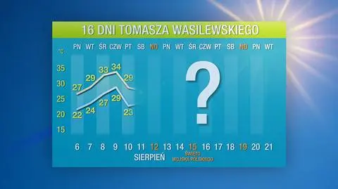 Prognoza pogody na 16 dni
