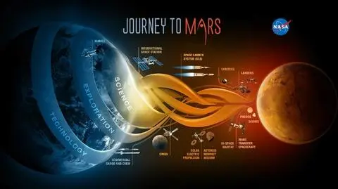 NASA przygotowuje się na marsjańską misję