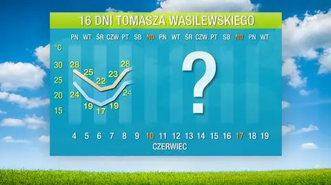 Prognoza pogody na 16 dni