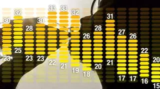 Będzie gorąco do końca sierpnia