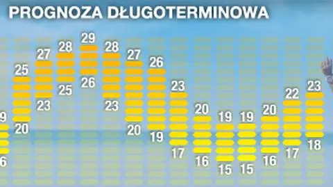 Prognoza pogody na 16 dni: wraca lato