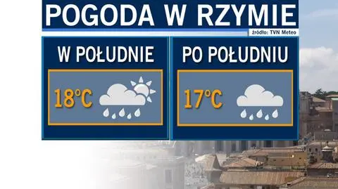 Pogoda nie będzie sprzyjać pielgrzymom na placu św. Piotra 