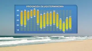 Temperatury sięgną nawet 35 st. C