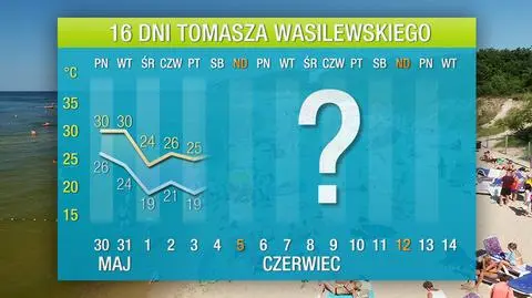 Będzie gorąco - na termometrach nawet 32 st. C