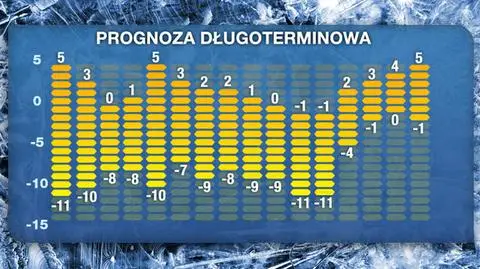 Prognozowane temperatury na 16 dni