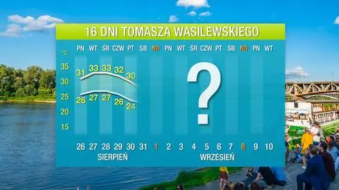 Do Polski dotrze fala gorącego powietrza z Afryki