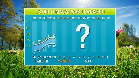 Pogoda na 16 dni: wielkie ciepło przyjdzie po majówce
