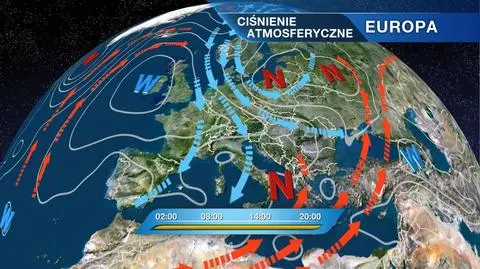 Układ ciśnień w Europie